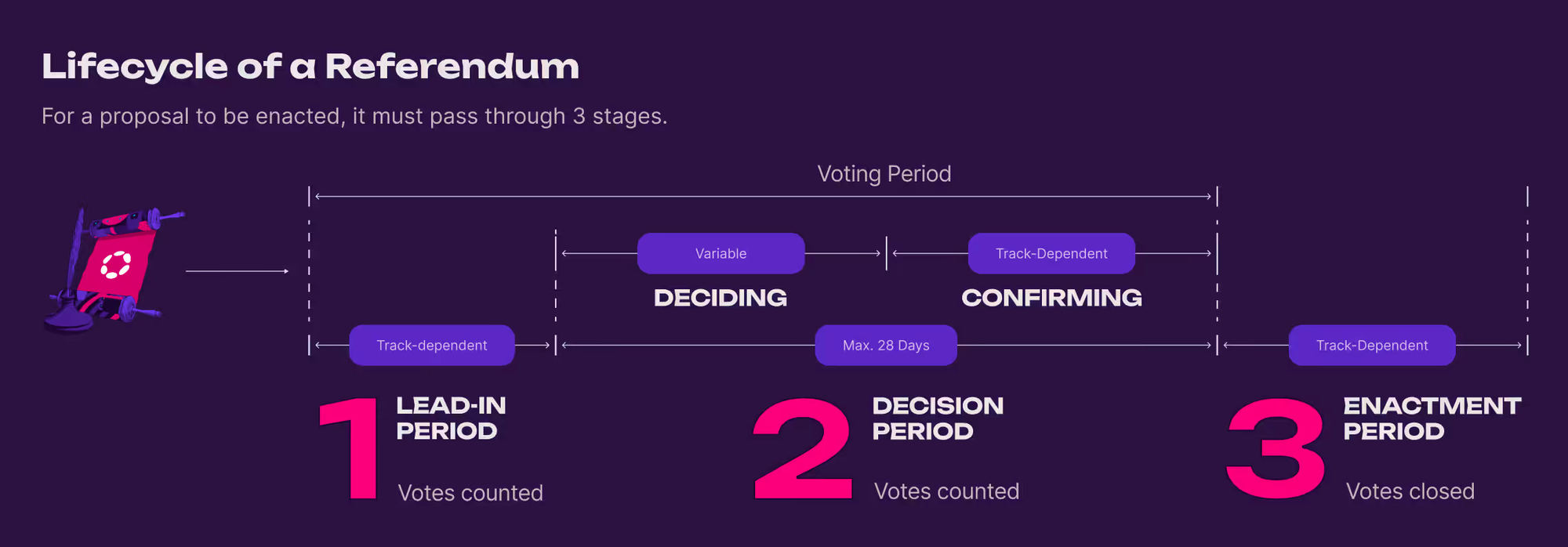 evm-tutorial-governance-1